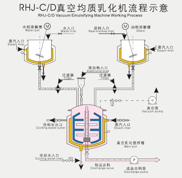 流程圖