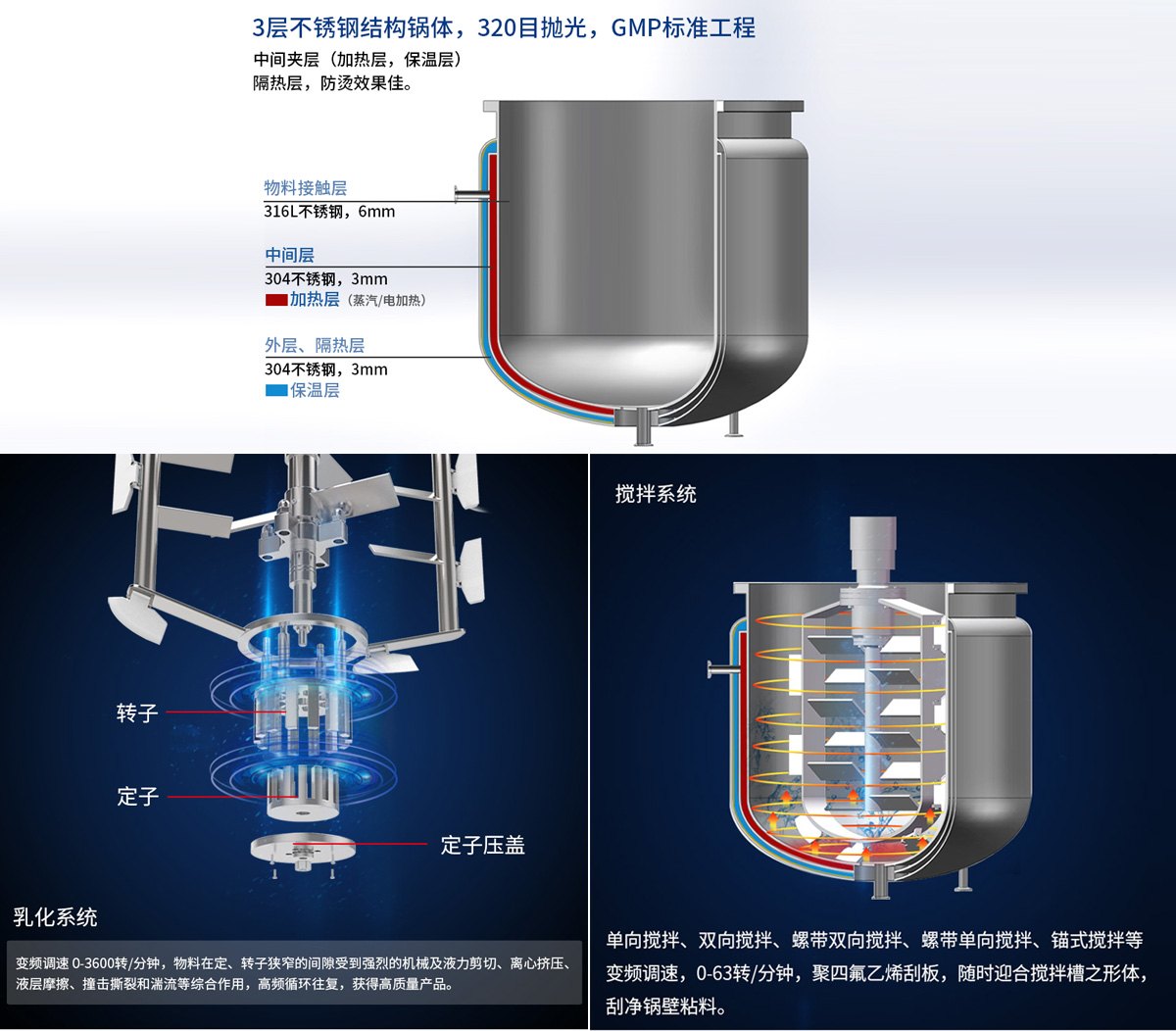 高剪切乳化機